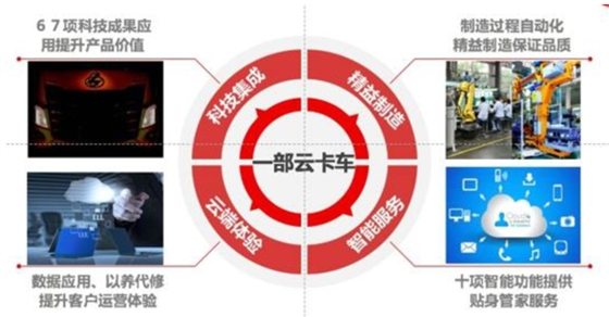 乘龍H7的全面上市將帶來(lái)強大沖擊  汽車(chē)壓力軸承