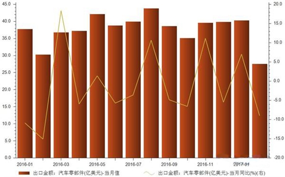 數據.賽襄軸承網(wǎng)站資訊.