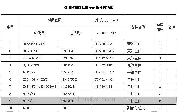 株洲歐格瑞轎車(chē)變速箱所有箱型2.jpg