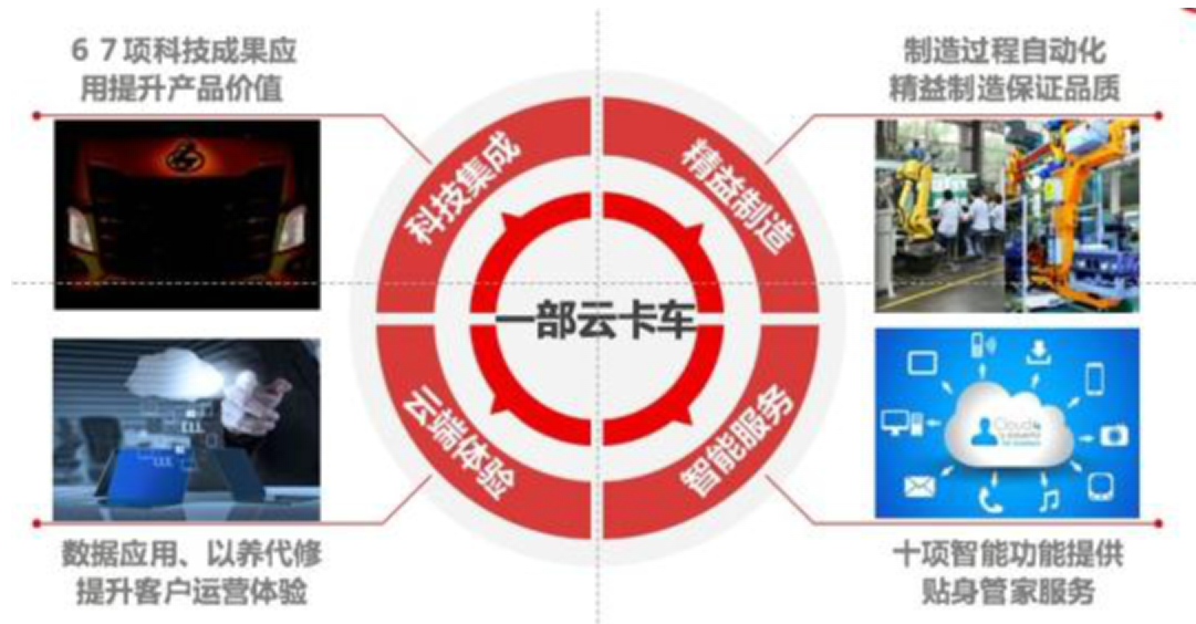 乘龍H7的全面上市將帶來(lái)強大沖擊  汽車(chē)壓力軸承