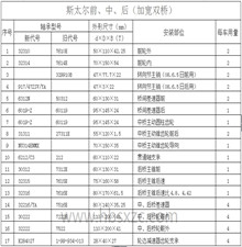 斯太爾前、中、后（加寬雙橋）