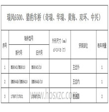 瑞風(fēng)6500、獵豹車(chē)橋（奇瑞、華瑞、黃海、雙環(huán)、中興）