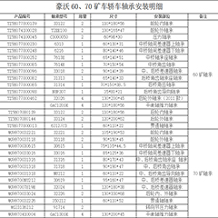 豪沃60、70礦車(chē)轎車(chē)軸承安裝明細