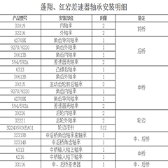 蓬翔、紅巖差速器軸承安裝明細